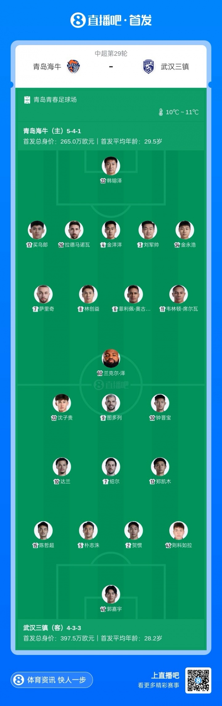 海牛保级关键战！青岛海牛vs武汉三镇首发：五外援PK四外援！